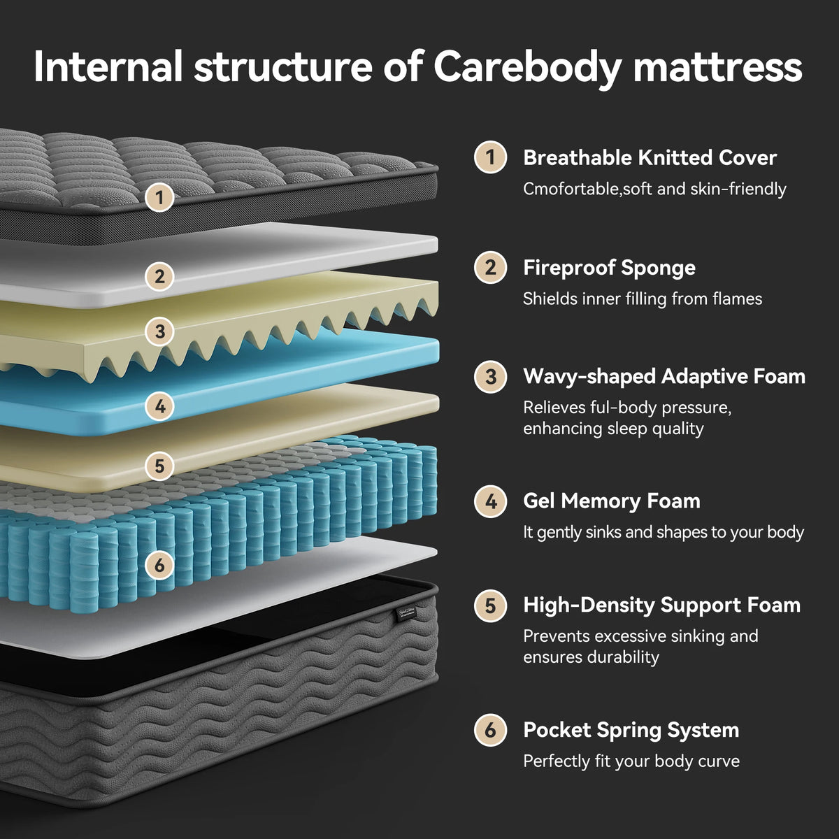 Carebody Hybrid Mattress With Pocket Springs And Motion Isolation