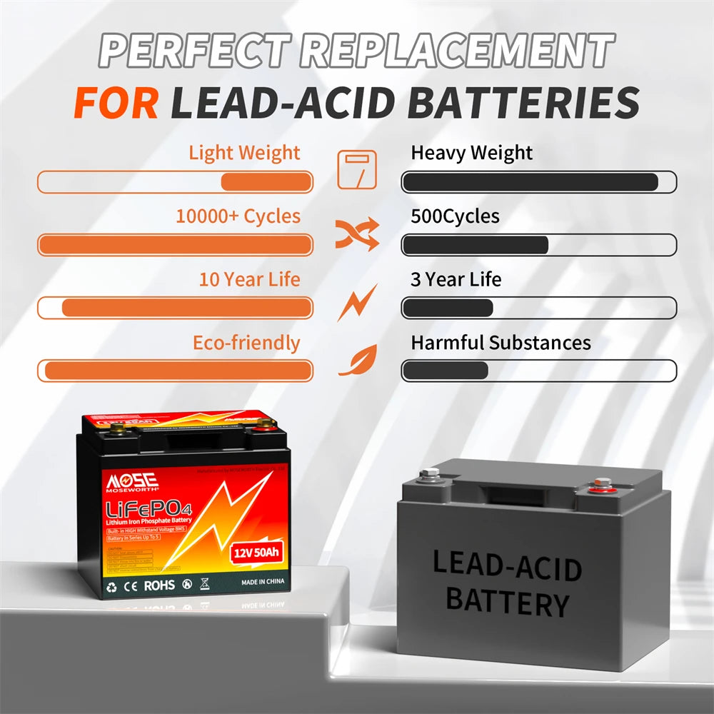 Moseworth 12V 50Ah LiFePO4 Battery With 50A BMS Deep Cycle