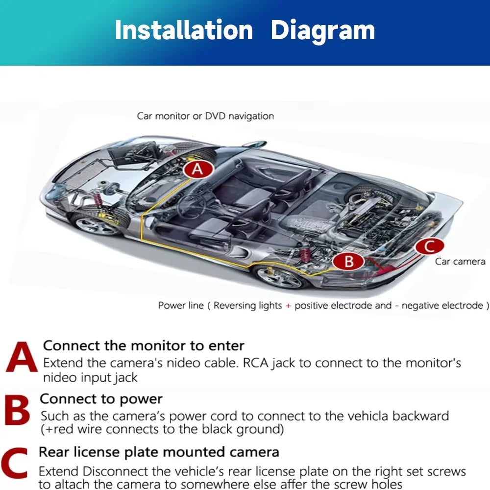 BONROAD BMW Rear View Camera For Three And Five Series