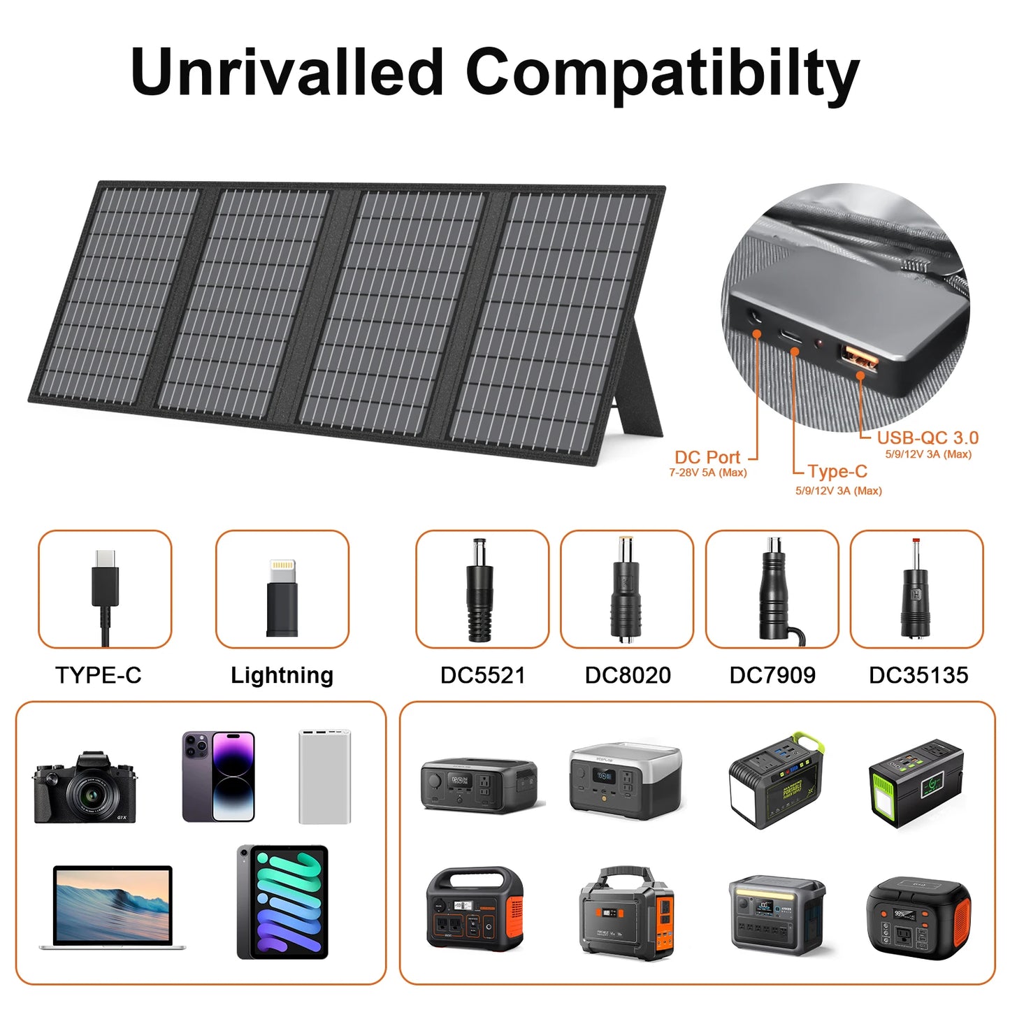 MHPOWOS Solar Battery Charger Foldable Panel USB C DC Output