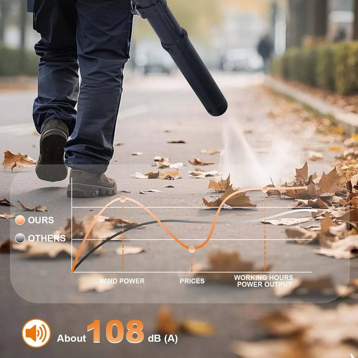 Lightweight Gas Powered Leaf Blower Handheld For Yard Cleanup Tasks