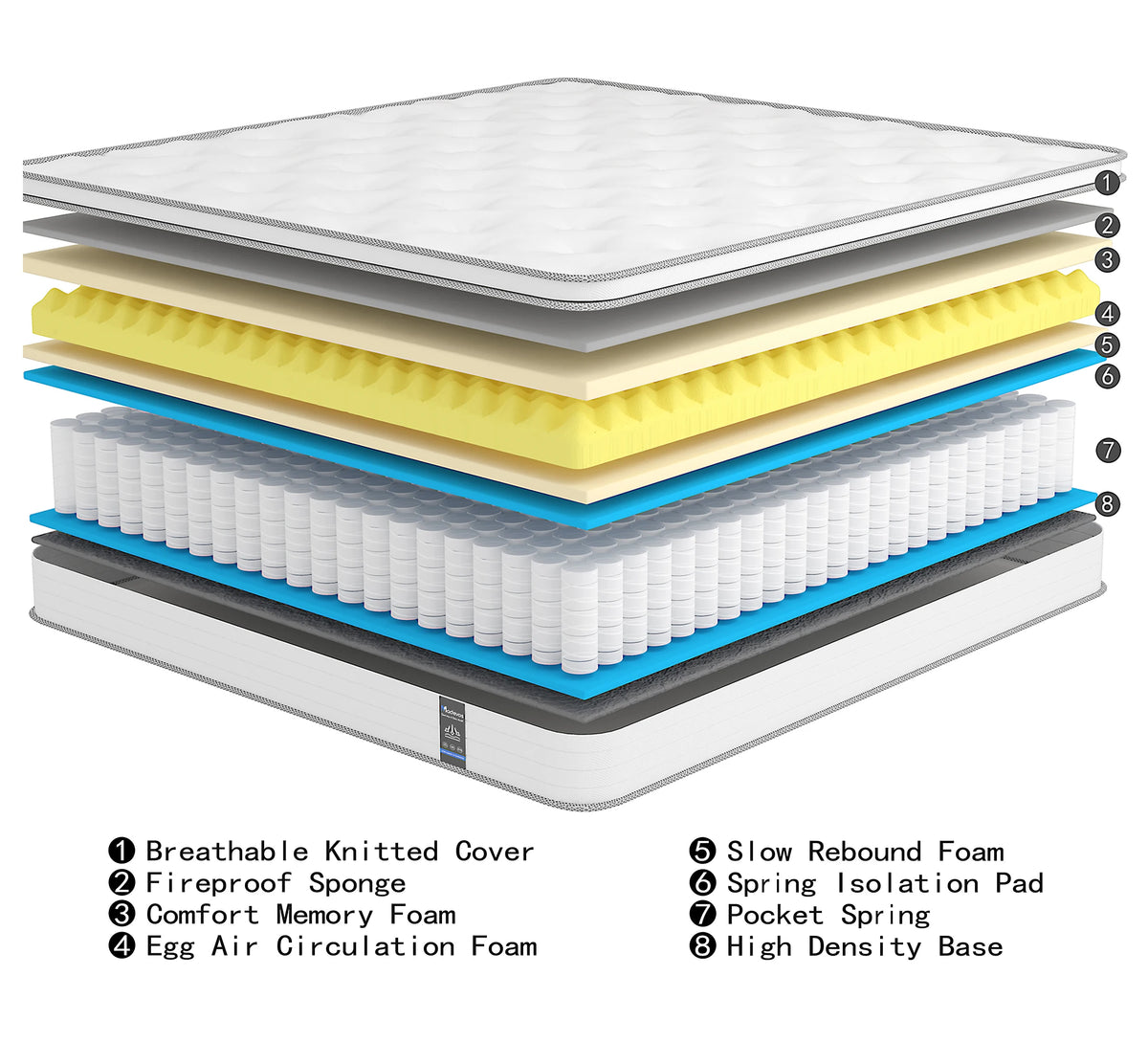 Medium Firm Hybrid Mattress Individual Pocket Springs Motion Isolation