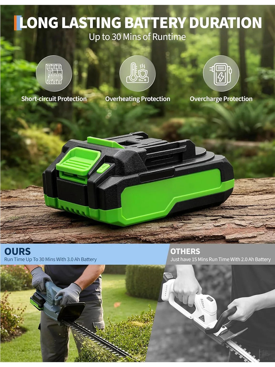 ANIXOL Cordless Hedge Trimmer With Battery And Charger