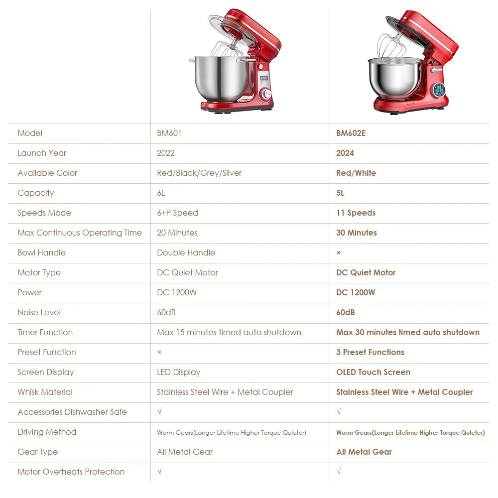 BioloMix Quiet Motor Tilt Head Stand Mixer Six Speed Control