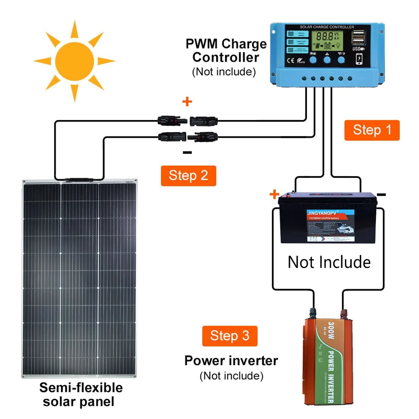 JINGYANGPV 125W Flexible 18V Monocrystalline Solar Panel For 12V 24V Systems