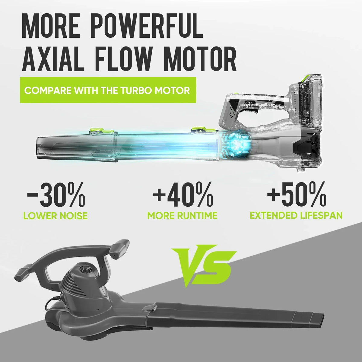 Deli 21V Cordless Leaf Blower With Two Batteries And Charger