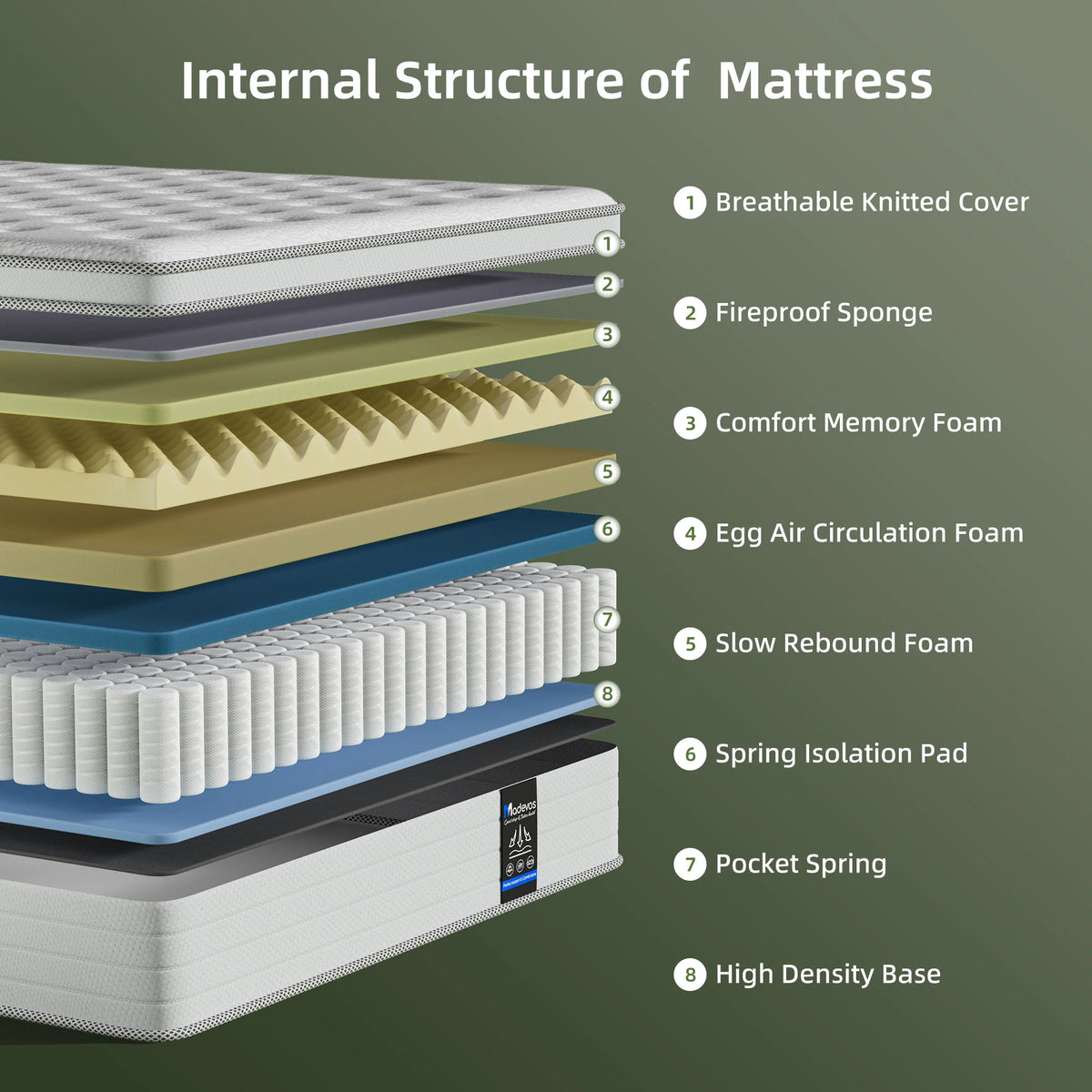 Carebody Medium Firm Hybrid Mattress With Pocket Springs