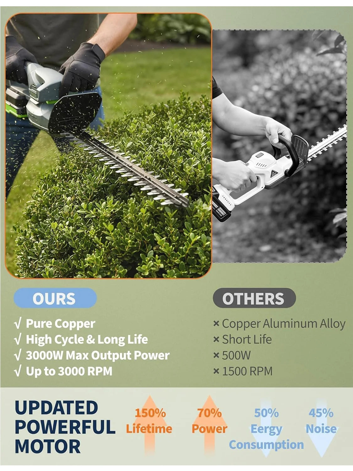 ANIXOL Cordless Hedge Trimmer With Battery And Charger