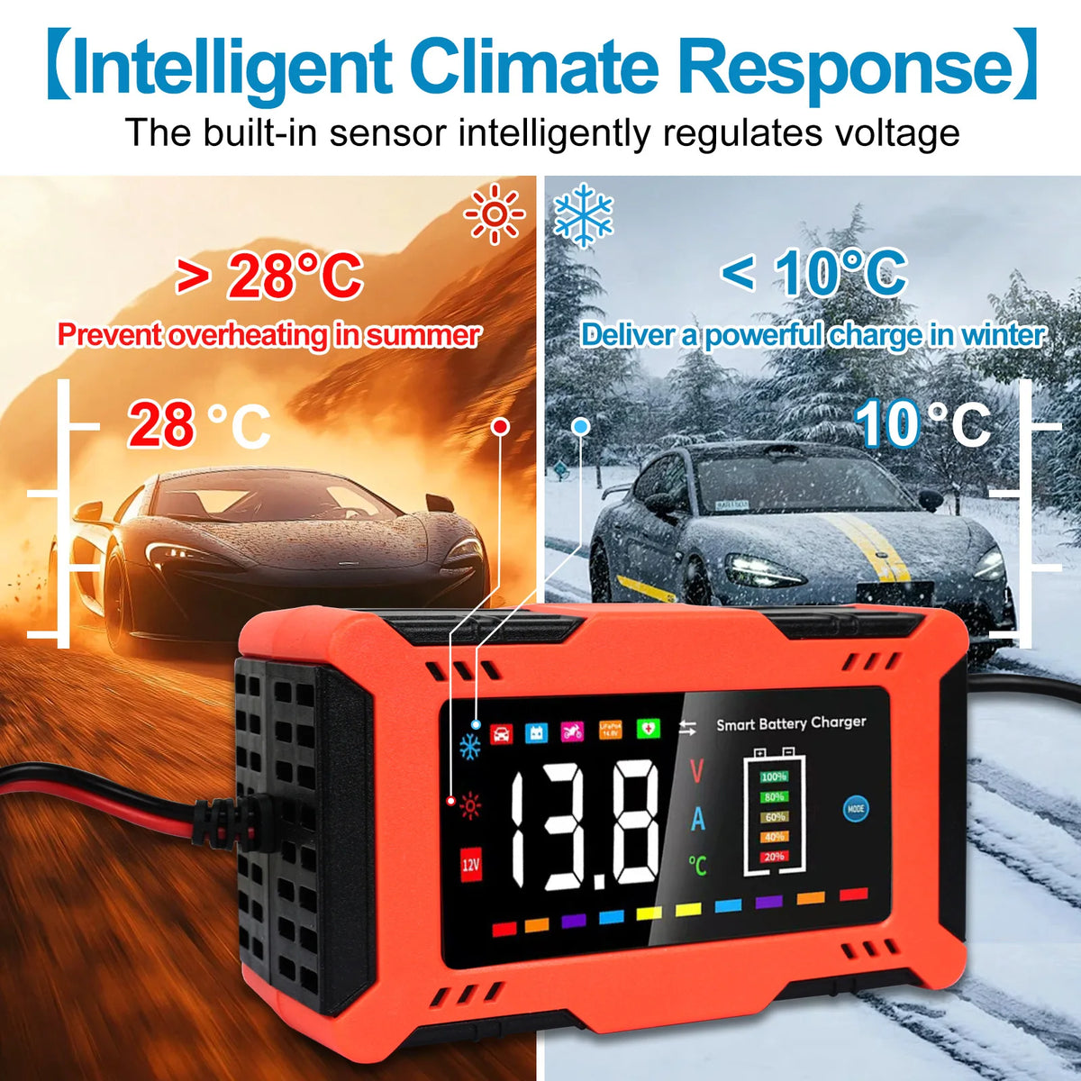 DreamDash 12V 6A Automatic Car Battery Charger Smart LED Display