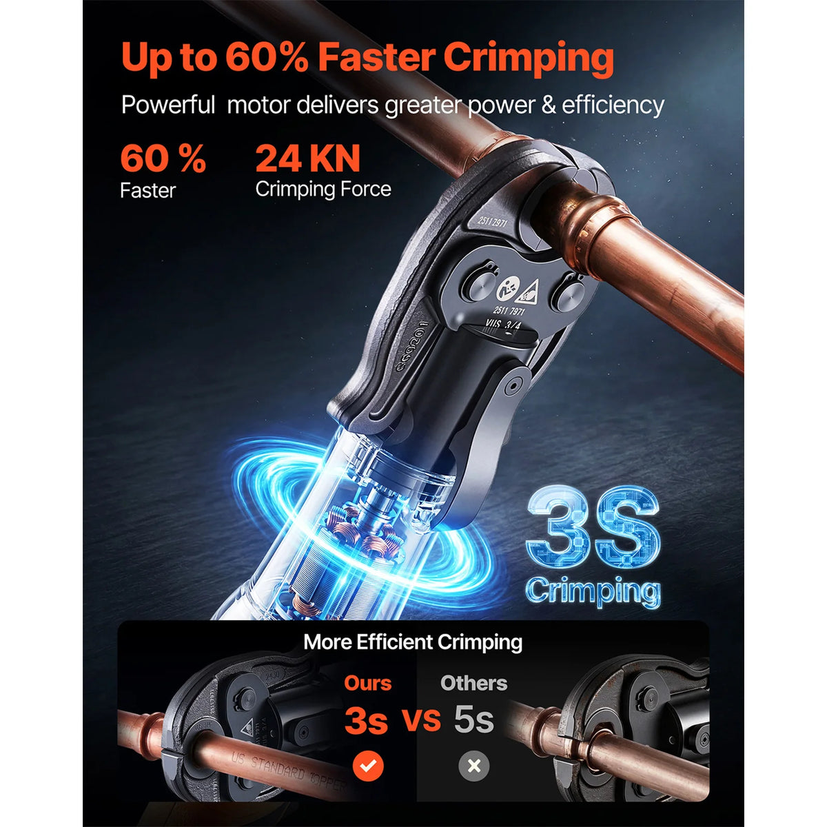 SucceBuy Cordless Electric Pipe Crimping Press Tool With Two Batteries